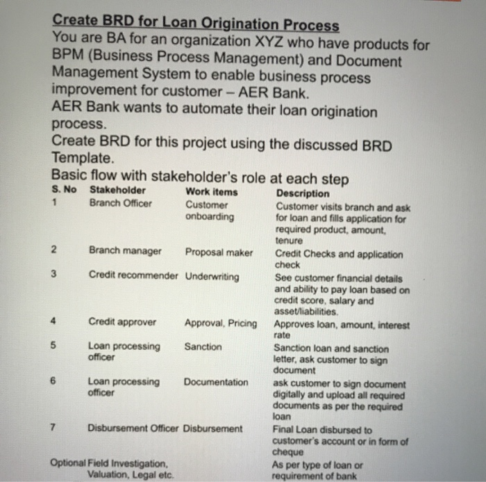  BRD template 1 Create BRD for Loan Origination Process You are