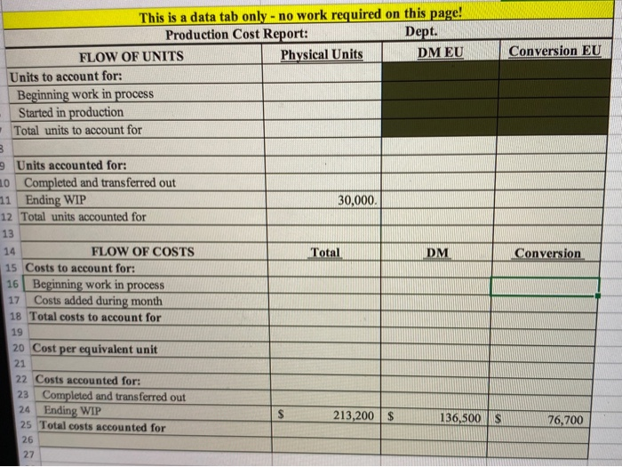 two sequential departments: Blending and Forming. The old controller, who has just