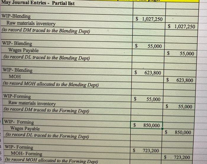 retired, has been manually preparing the production cost reports each month. The