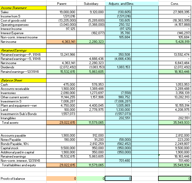 20X3 Date of the worksheets you must prepare: December 31, 20X4 20X5