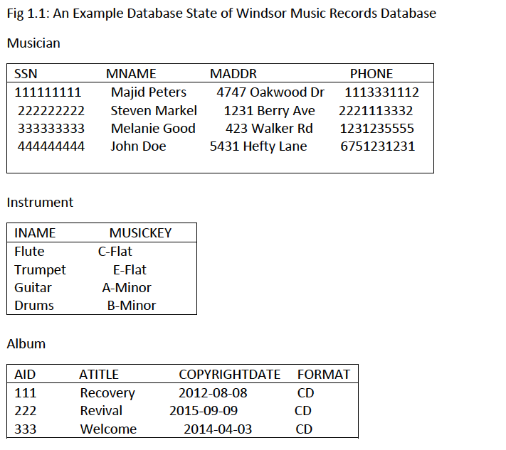 record database schema of Figure 1.1 Total for que 2 is 10