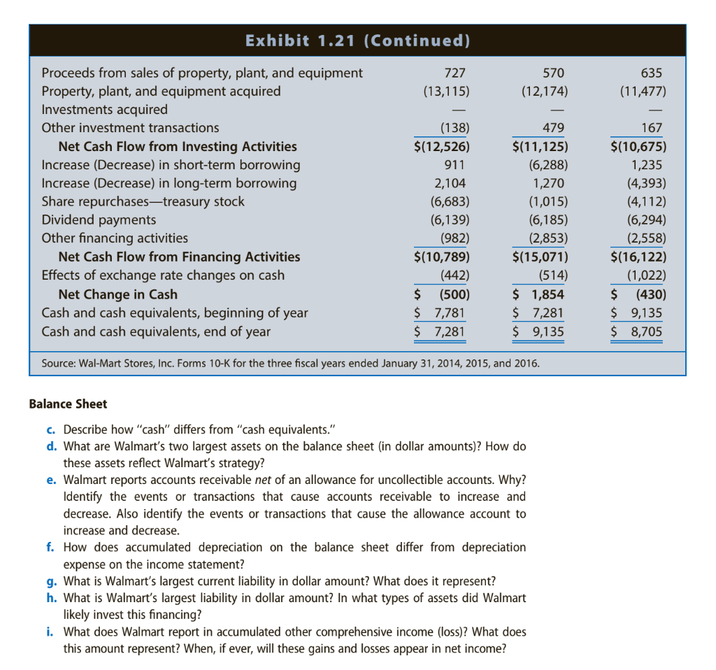 concepts and analytical tools discussed in each chapter to Walmart's financial statements
