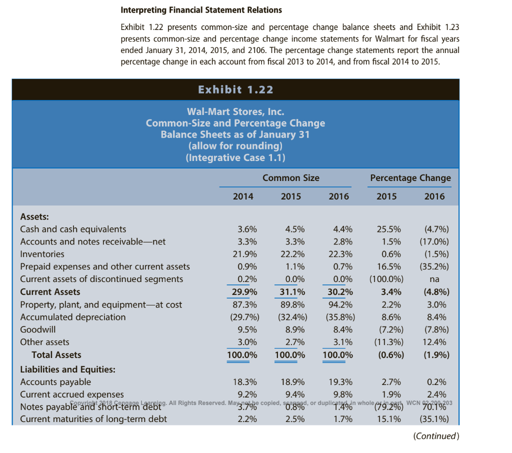 in financial statement analysis discussed in this chapter and throughout the book.