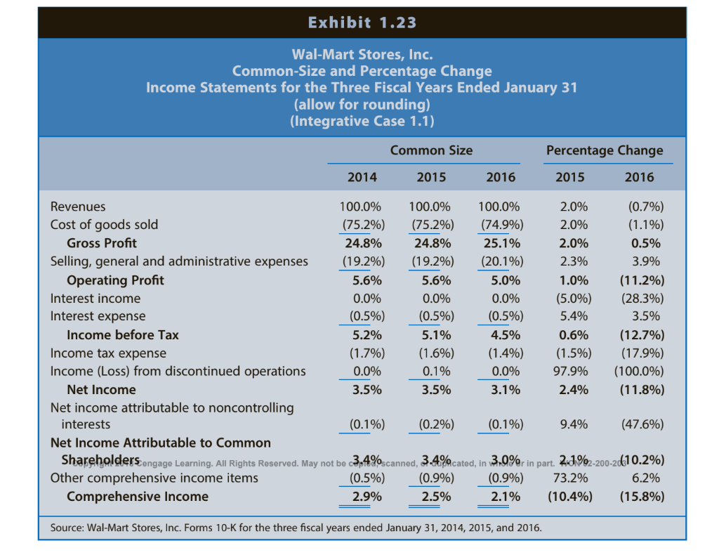 goods. As it states in its Form 10- K for fiscal 2015: