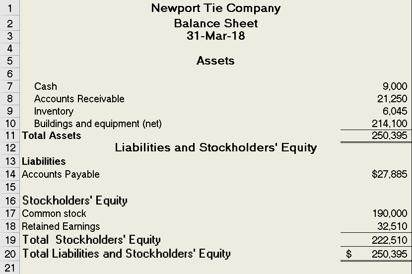 the only TAB which can have hard coded entries. The balance sheet