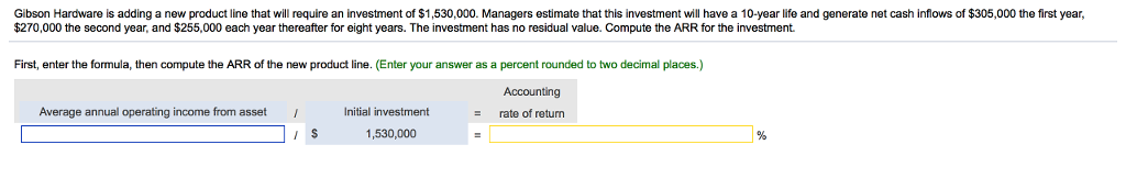  Gibson Hardware is adding a new product line that will require