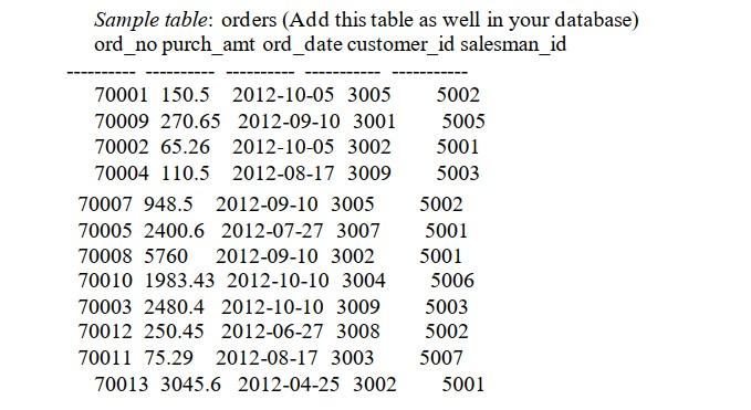 Write a SQL statement to make a list in ascending order for