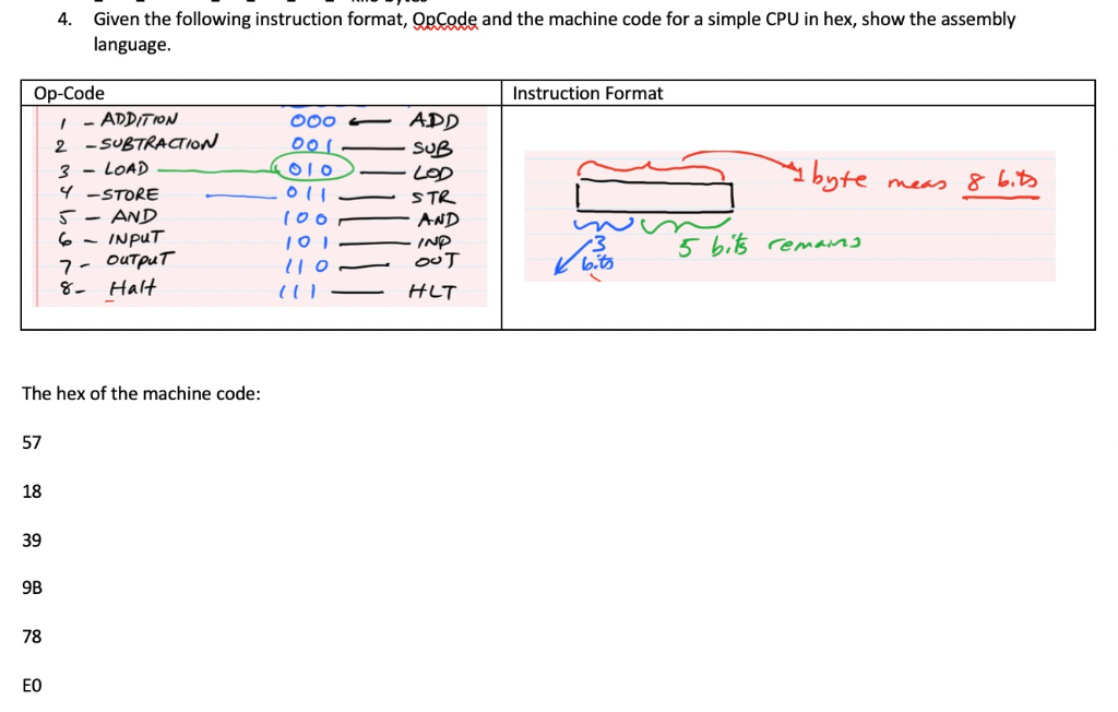ASSEMBLY LANGUAGE Given the following instruction format, OpCode and the machine