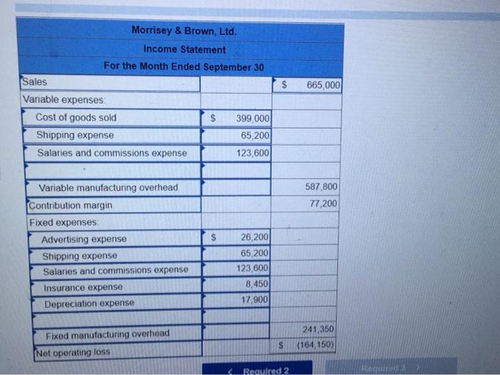 . Saved Problem 5A-7 Cost Behavior; High-Low Method: Contribution Format Income Statement