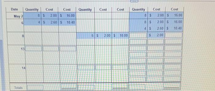 reported in ending merchandise inventory on May 15 using the FiFO inventory