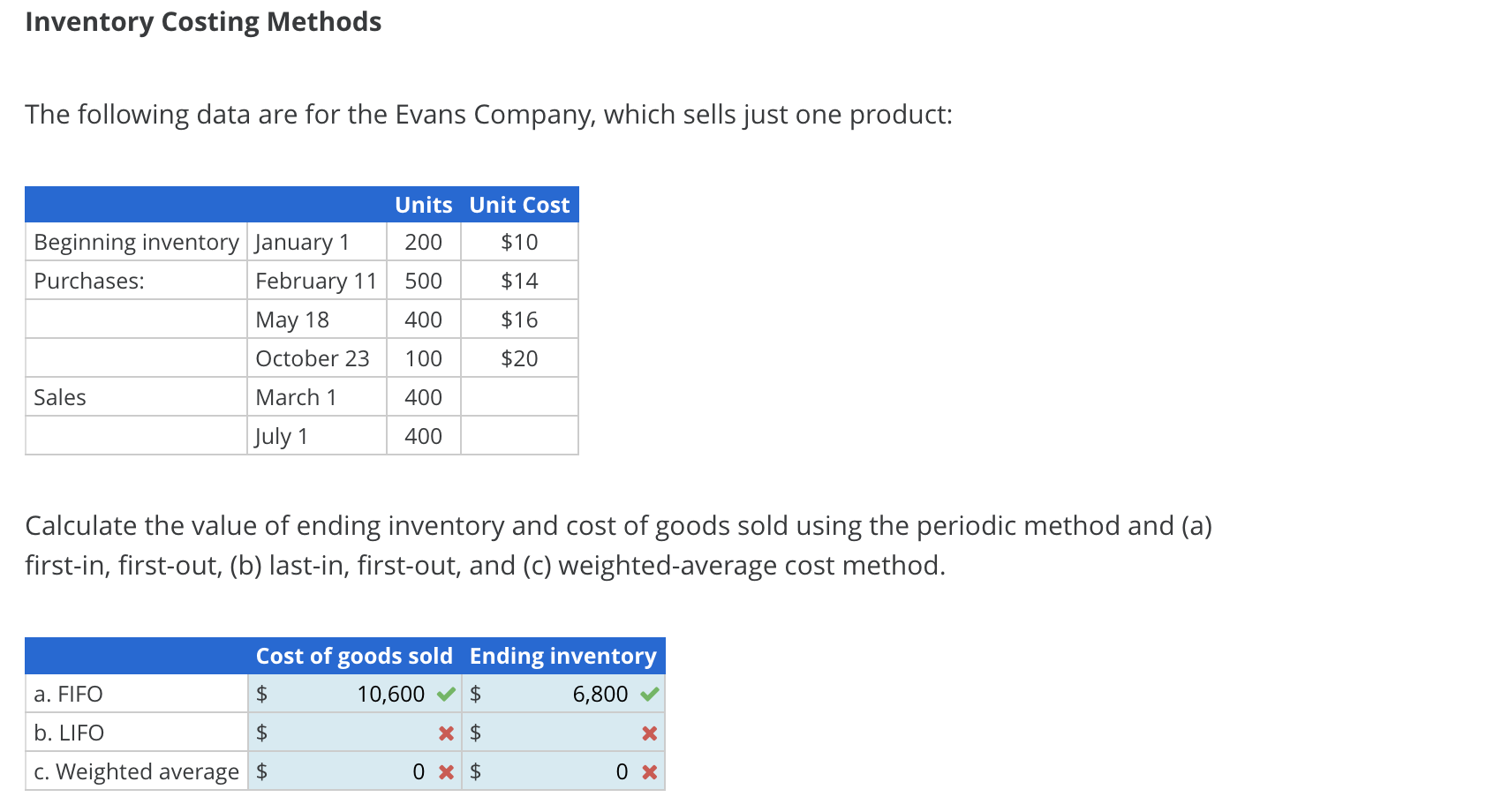  Inventory Costing Methods The following data are for the Evans Company,