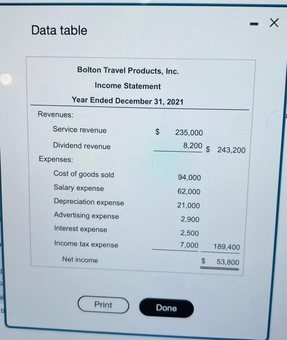 income statement and additional data of Bolton Travel Products, Inc, follow (Click