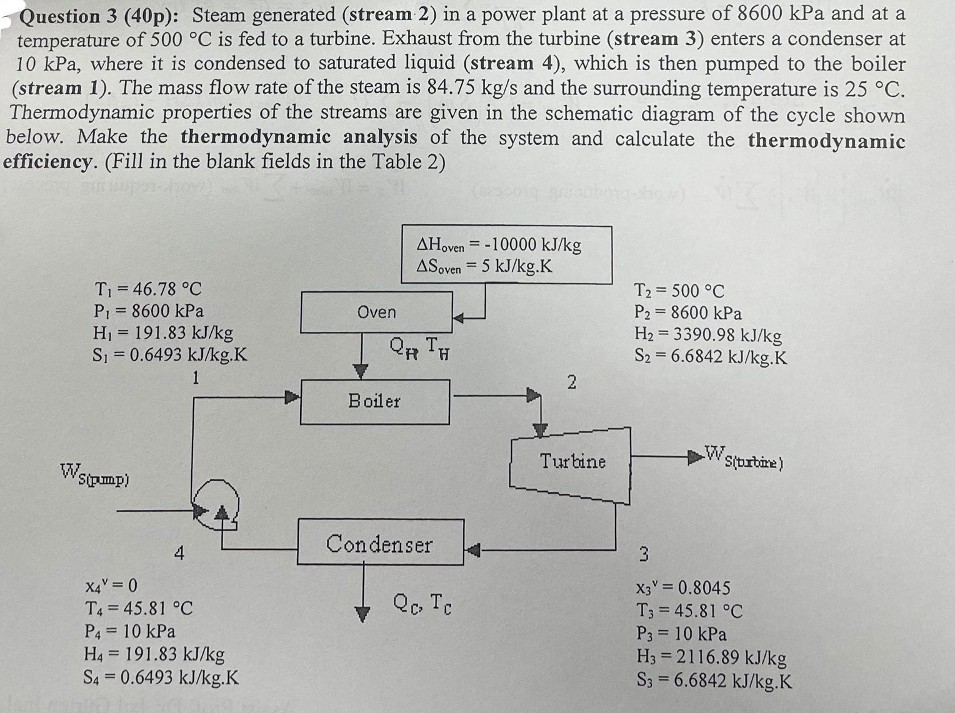  Question 3(40p) : Steam generated (stream 2) in a power plant