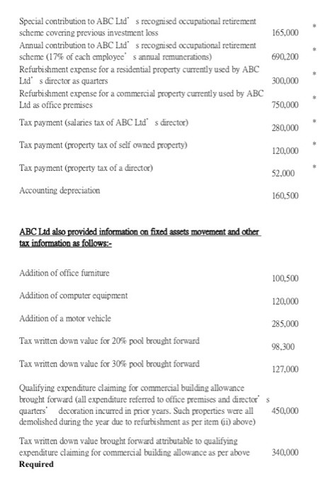 with its accounting year ended 31 December. The profit before tax for