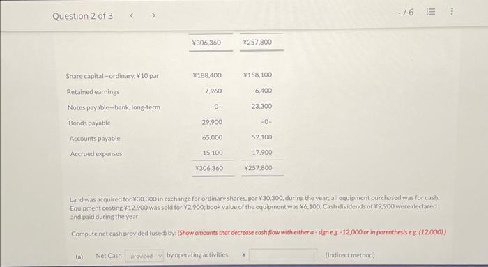 position data of Tamarisk Ltd. at the end of 2022 and 2021