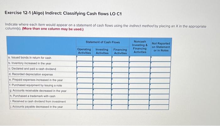  Exercise 12-1 (Algo) Indirect: Classifying Cash flows LO C1 Indicate where