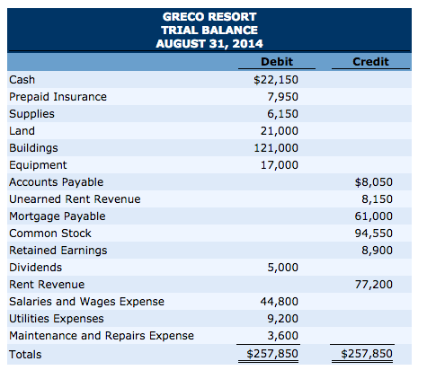 melarcode :) Question 1 Greco Resort opened for business on June 1