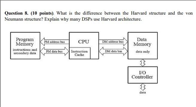  Question 8. (10 points). What is the difference between the Harvard