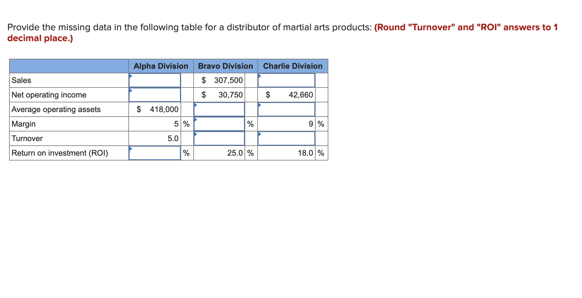  Provide the missing data in the following table for a distributor