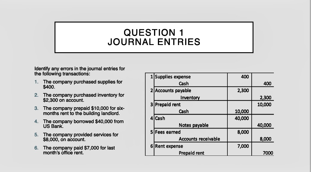  Identify any errors in the journal entries for the following transactions: