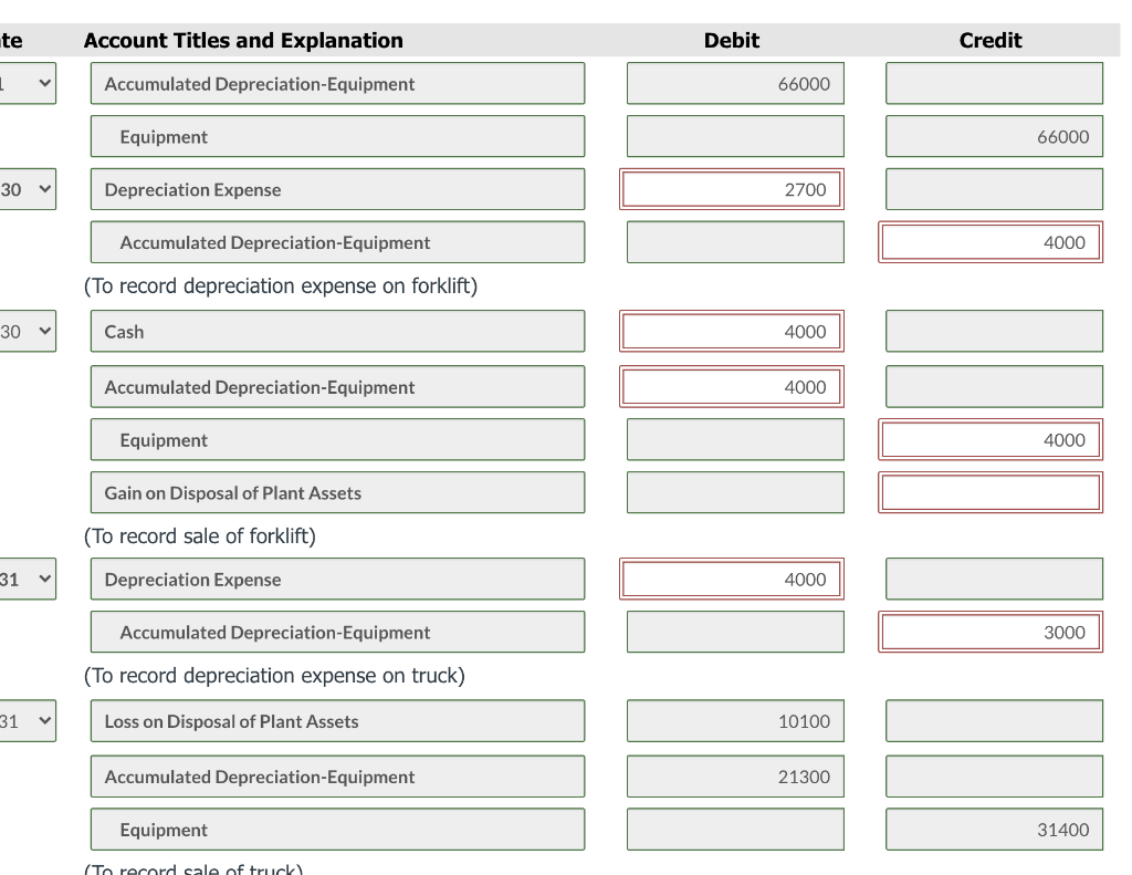 on January 1, 2022. Item Cost Useful Life (in years) 10 Salvage