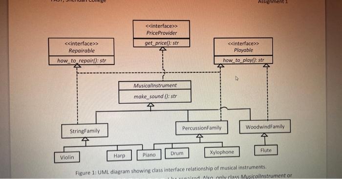  write python program Figure 1: UML diagram showing class interface relationship