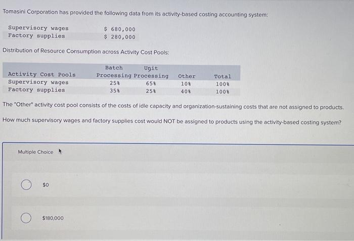  Tomasini Corporation has provided the following data from its activity-based costing