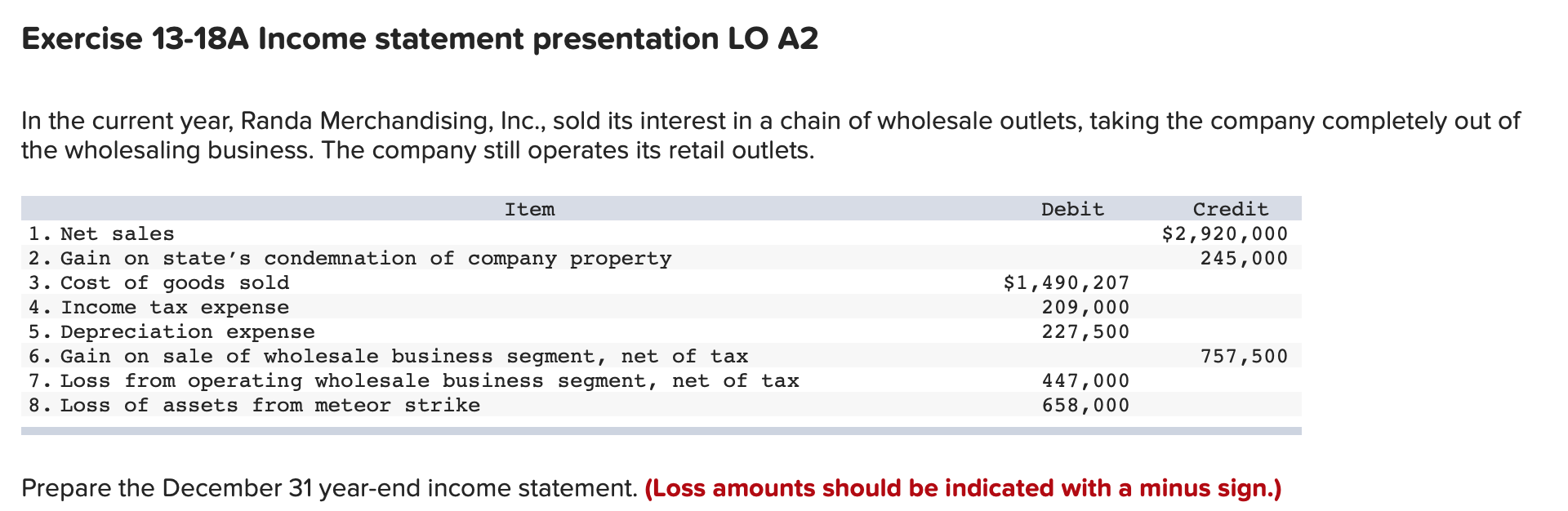 Exercise 13-18A Income statement presentation LO A2 In the current year,
