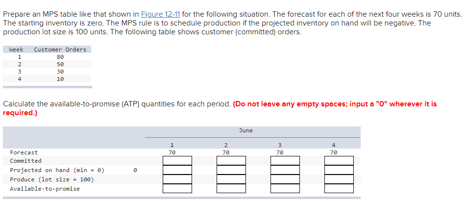 Prepare an MPS table like that shown in Figure 12-11 for