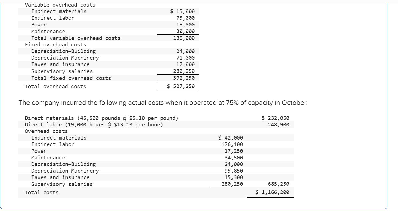 Please please I beg you help me pleaseeee. Please write all the