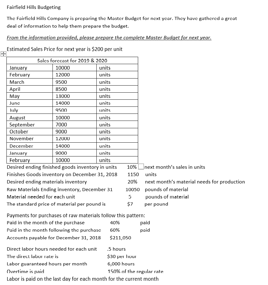 Requirements: A. From the information provided, please prepare the complete master