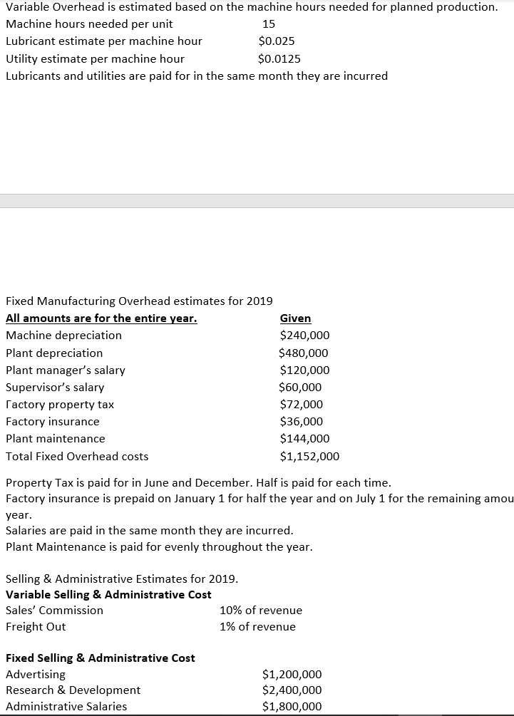 budget for next year Fairfield Hills Budgeting The Fairfield Hills Company is