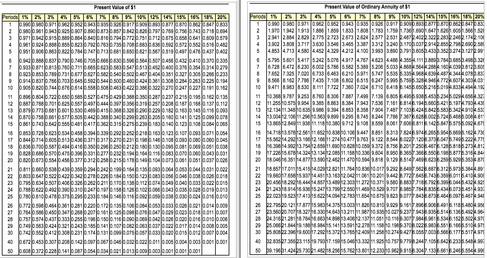 in the following projects: Project A: Costs $265,000 and offers seven annual