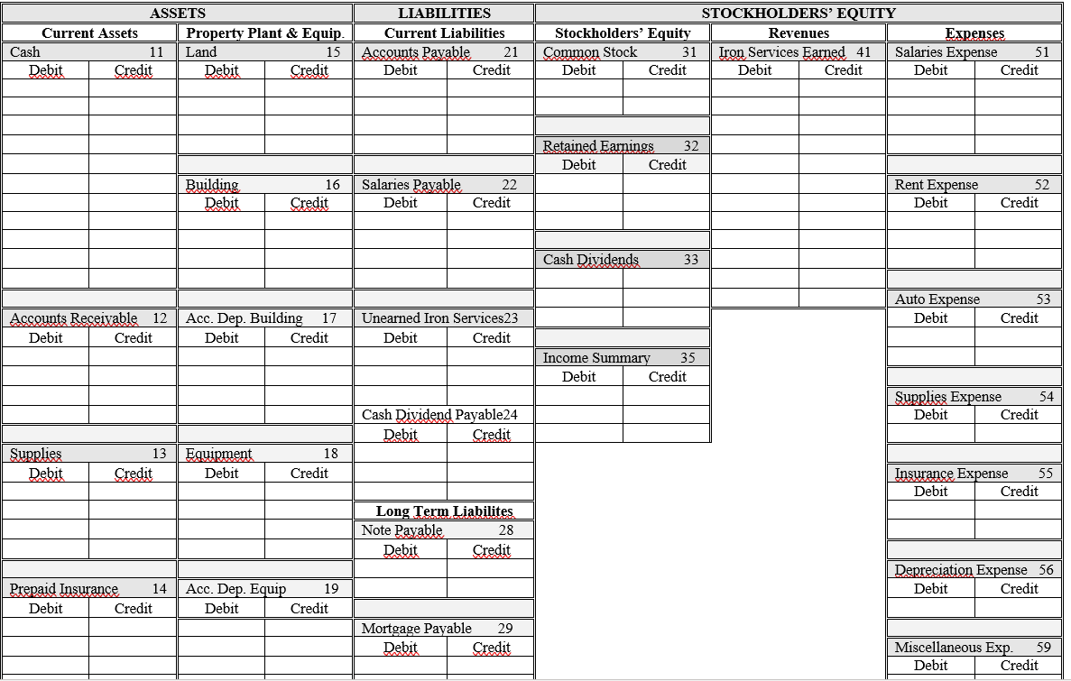 Help me to accommodate the inputs ASSETS Current Assets Property Plant &