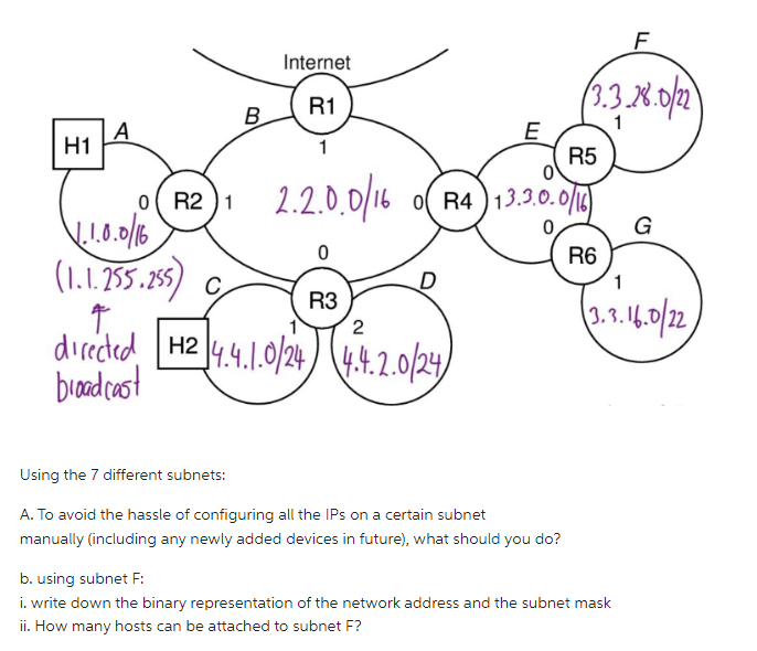  using subnet F: 3.3.28.0/22 Using the 7 different subnets: A. To