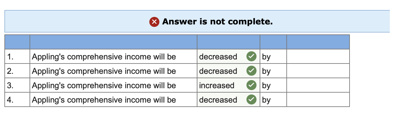 Appling Enterprises issued 10% bonds with a face amount of $480,000 on