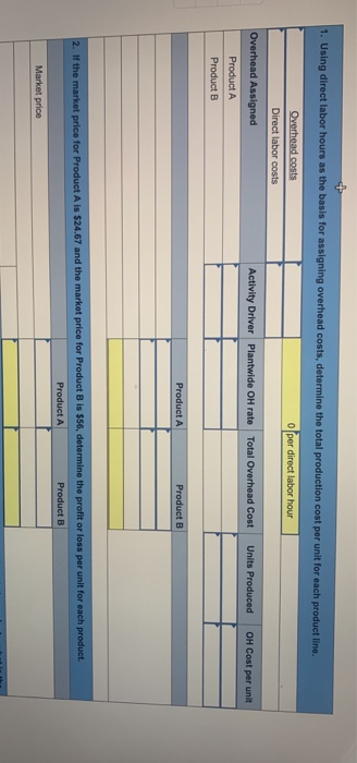 the following data for two products of Gitano Manufacturing. (Loss amounts should