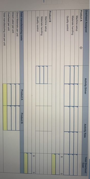 rate and cost per unit" answers to 2 decimal places.) Product A