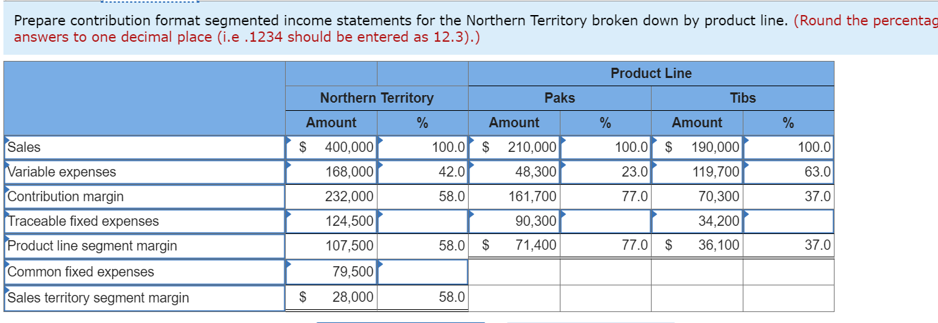 profits. By examining sales and cost records, you have determined the following: