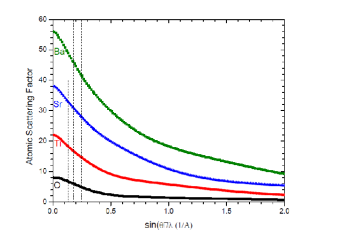 at the (sin/), the value for the structure factor, and the value