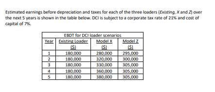 of 425,000 , it is being depreciated under the MACRS 5 -year