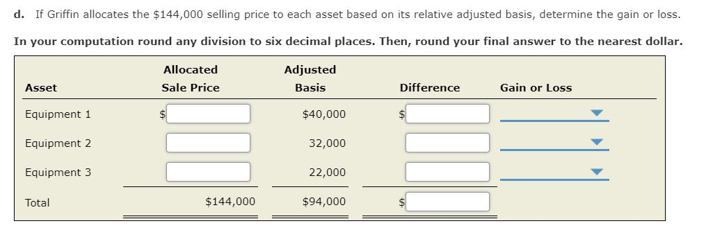 appraised to determine its value. Griffin's cost and adjusted basis for the