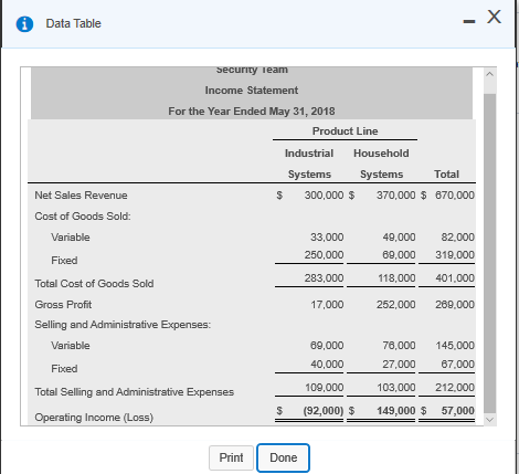 Ended May 31, 2018 Product Line Industrial Household Total Systems Systems 370,000