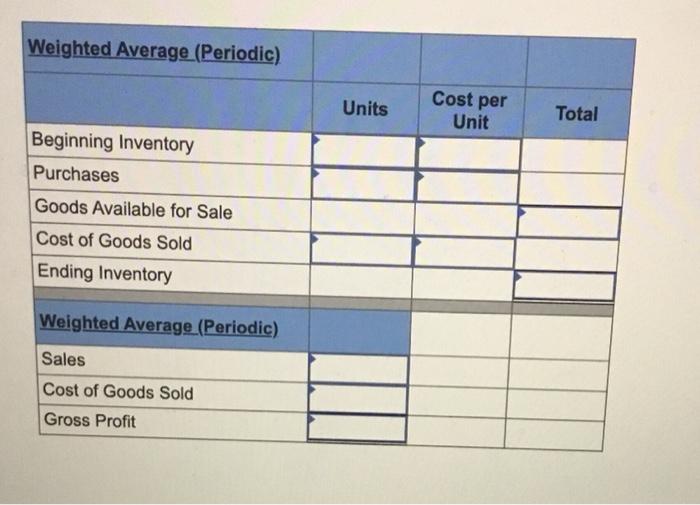 Weighted Average Cost [LO 7-3) The following information applies to the questions