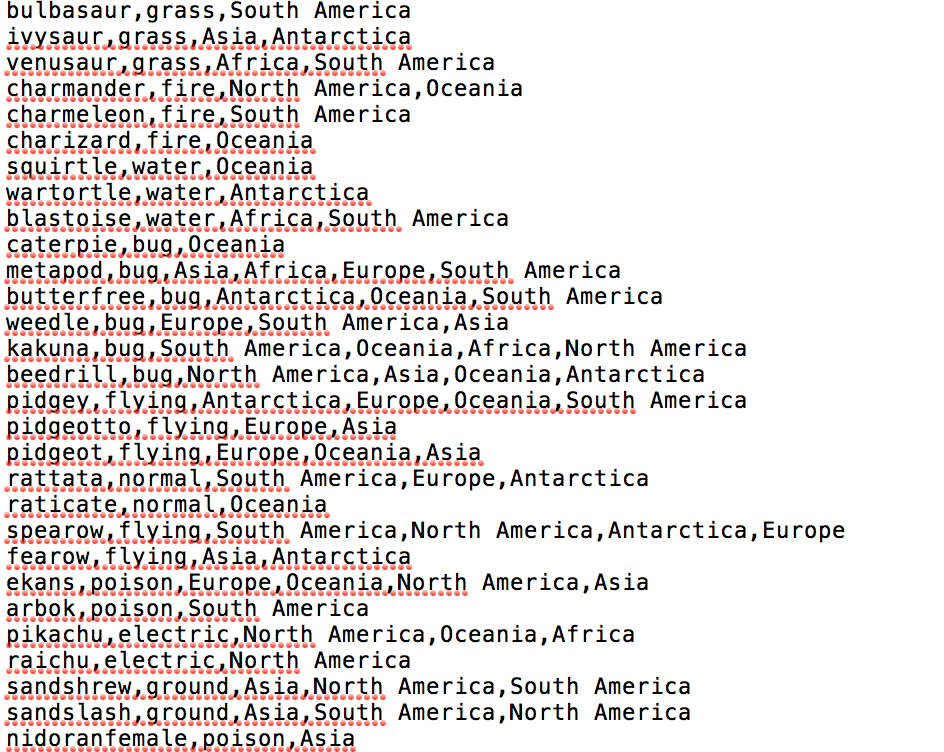 Q3 which is described above. Question 3 (4 points.: Purpose: To practice