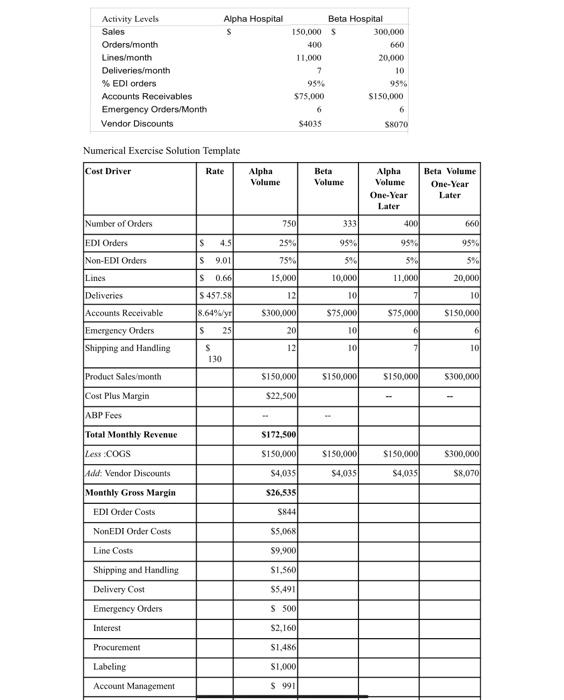 rendered by the distributor to manufacturers and hospitals? How has the nature