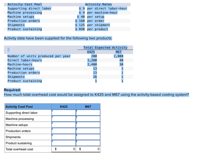 Activity data have been supplied for the following two products: Required: