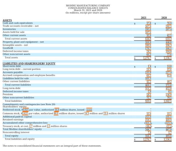 The Company classified the assets and liabilities of the liquid and air-cooled