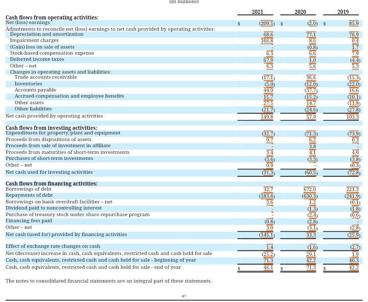 automotive businesses as held for sale on the March 31, 2021 consolidated