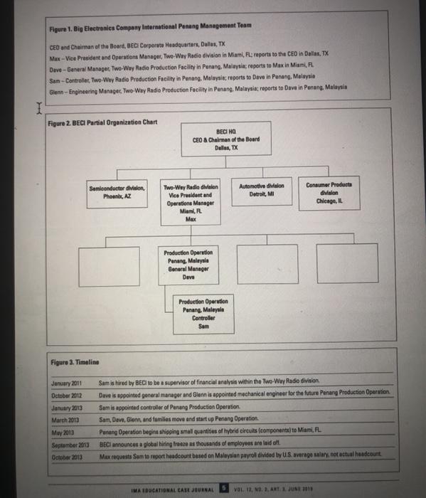 major divisions in Big Electronics Company International (BECI). These two divisions each